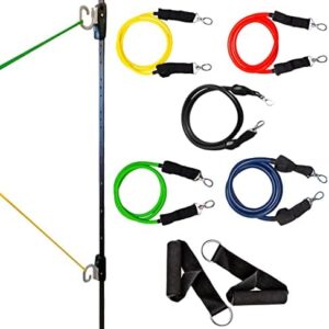 Space Saver Gym Resistance Training System – Resistance Bands Wall Mount Anchor Home Office Gym Exercise Workout Equipment Fitness – with 2 Rails and 2 Rail Cars